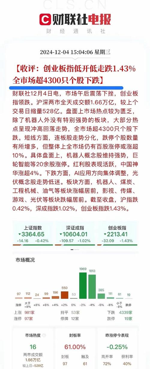 沪指6交易日近千点跌幅，榕超50股民爆仓最大亏500万