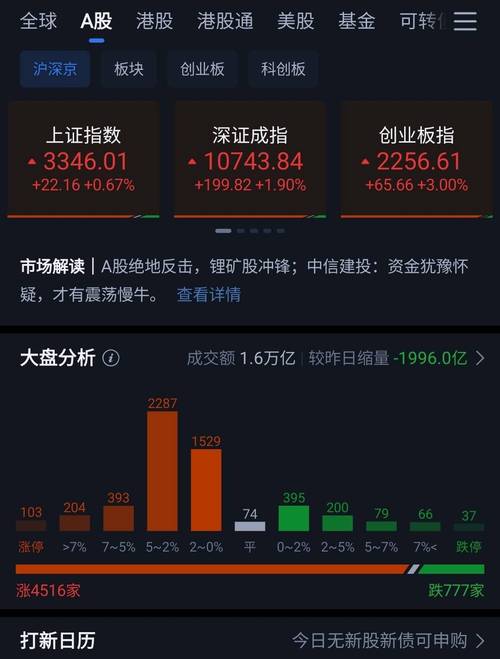 A股企稳投资者情绪复苏，7月12日多部门发力加大场外配资监管力度