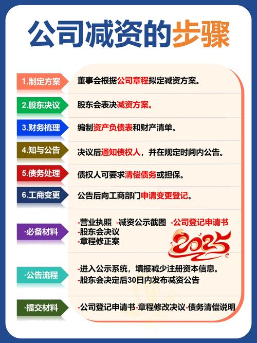 佛山配资公司怎么找？全国配资流程、利息及正规公司选择指南