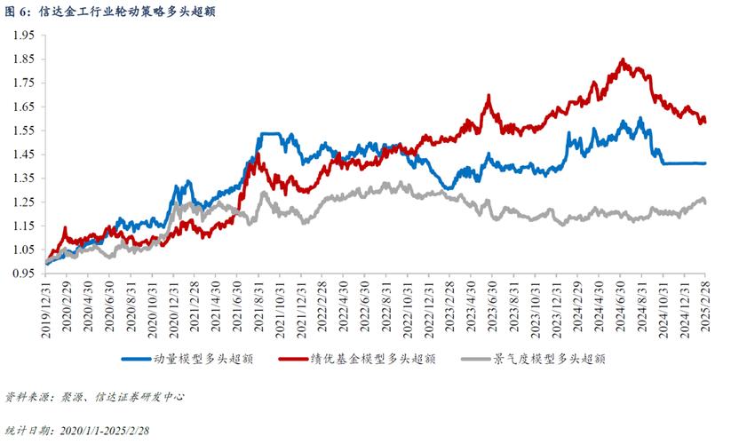 场外配资市场再度活跃：互联网金融平台推高杠杆股票配资业务