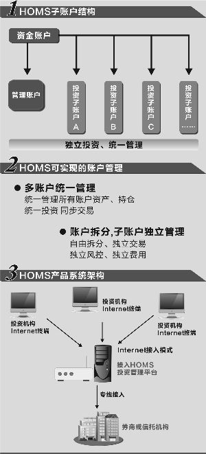 广东股票配资市场调查：逾六成公司为新面孔，杠杆月息1.0%起