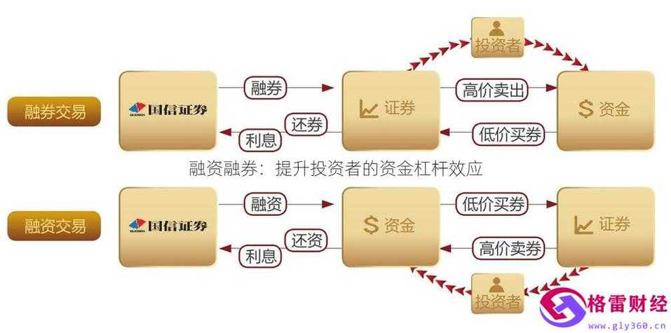 上期深入探讨股票加杠杆，融资融券标的股票要求你知道吗？