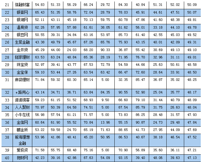 配资门户网_股票配资门户_配资门户股票怎么买