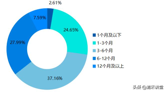 配资门户股票怎么买_股票配资门户_配资门户网