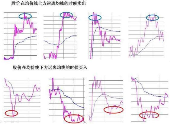 杠杆炒股_杠杆炒股怎么操作_杠杆炒股平台