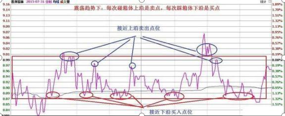 杠杆炒股平台_杠杆炒股怎么操作_杠杆炒股