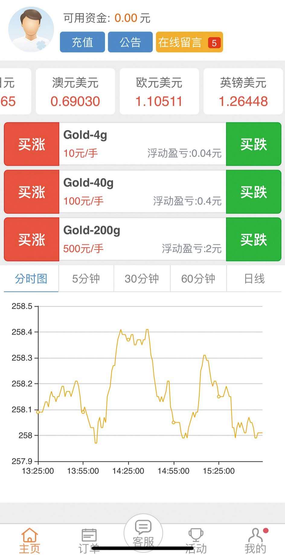 配资平台股票_配资门户股票有哪些_股票配资门户