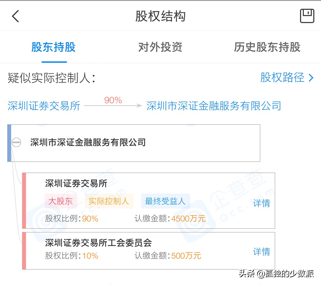 在线配资公司_配资在线公司是干嘛的_配资在线平台