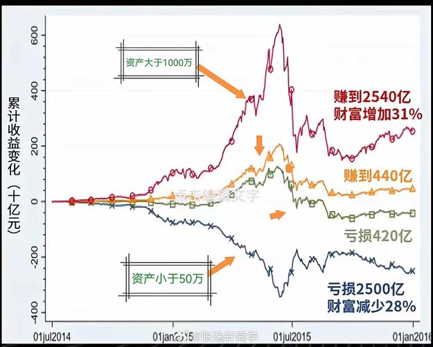 2014年7月起A股牛市引爆股票配资行业，P2P平台纷纷入局