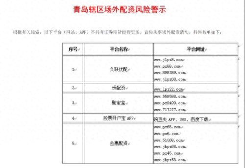 监管重拳出击！一日四地证监局开场外配资机构黑名单