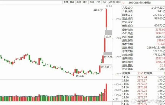 A股市场回暖沪指涨幅近30%，线上配资却频频跑路原因几何？