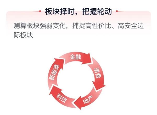 A股大涨投资者热情高涨，场外配资平台活跃花样多引监管挑战