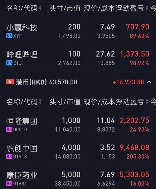 配资杠杆高达10倍，投资者配资三年后股票全被强平还负债90多万