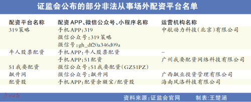 A股成交额连续四日破1.5万亿资金跑步入场，场外配资引关注