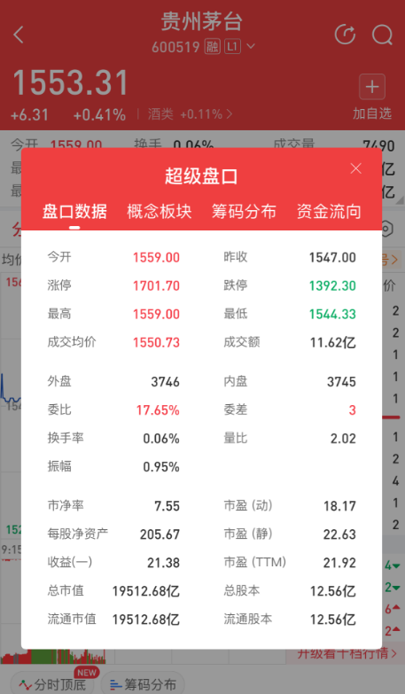 刚入股市的新手必看！十个常用入门知识助你走上投资路