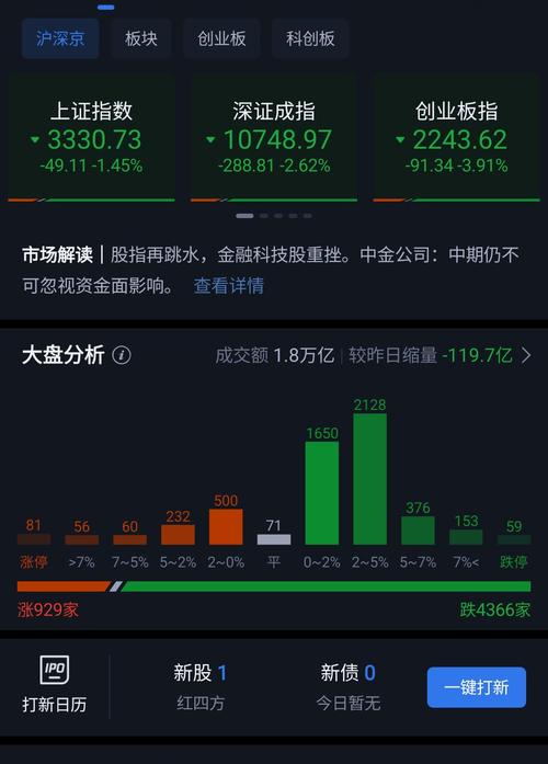 A股市场持续走强下非法场外配资死灰复燃，专家及监管提示需注意