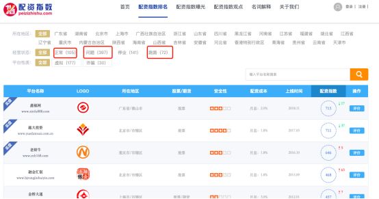 A股配资平台跑路事件_长红配资涉案金额千万_线上炒股配资