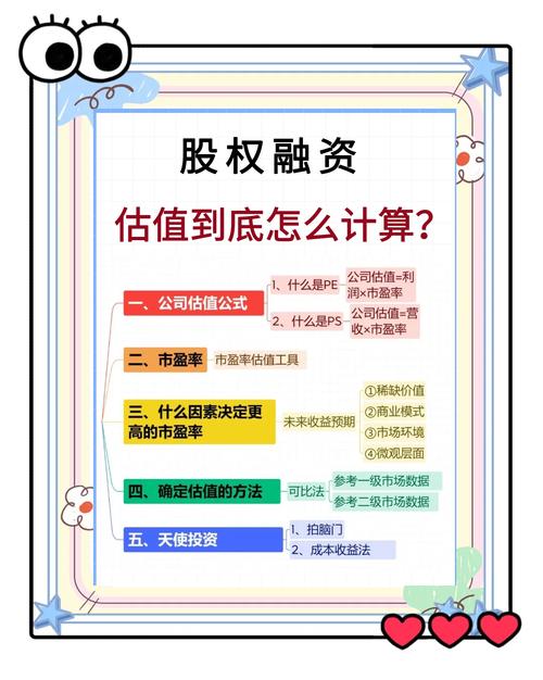 融资买入股票风险评估_融资净买入计算方法_怎么融资买入股票