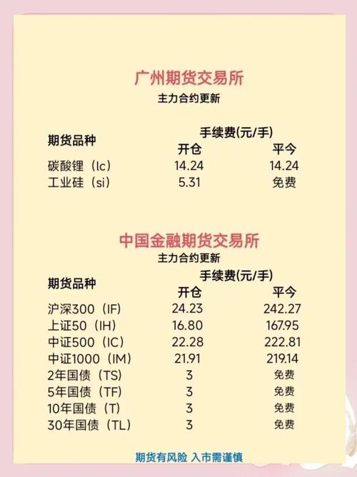 金融投资领域股指期货开户条件及手续费最低开户处详解