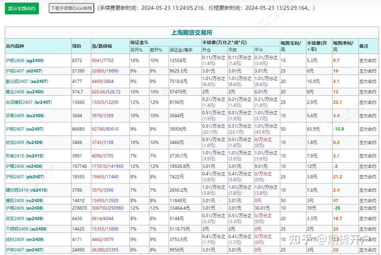股指期货开户流程_股指期货配资开户_股指期货开户条件