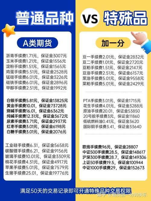 股指期货投资入门条件_股指期货开户条件_股指期货配资开户