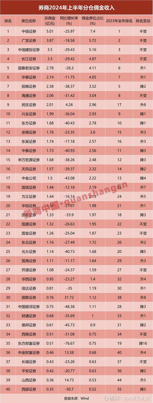 5000点之上资本市场消息敏感，长江证券相关传闻引关注