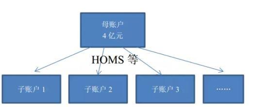 股票配资是什么意思_系统分仓模式配资_场外配资违法活动