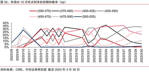 融资融券场外配资规模_中国资本市场杠杆牛市_炒股如何股票配资