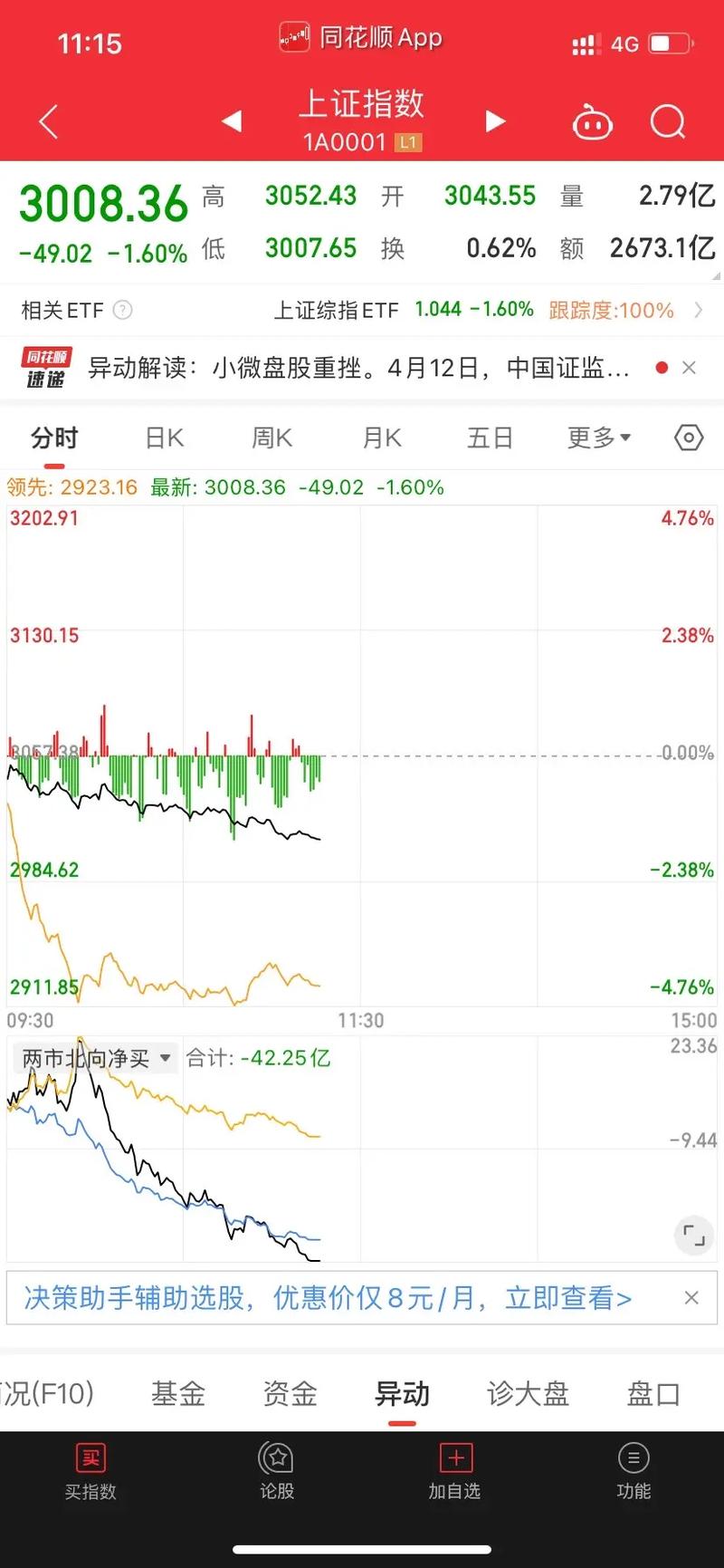 A股反弹救股票配资渠道商，下跌致系统性风险逐步显露