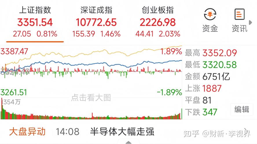 股票配资平台怎么样_P2P平台股票配资模式_P2P股票配资风险分析