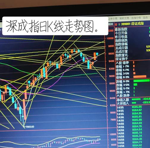 大盘压力位预测_大盘支撑位分析_股票行情大盘走势