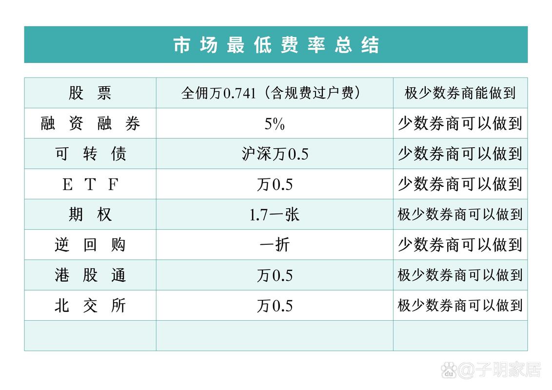 两融交易风险控制_如何融资买入股票_融资融券交易原理