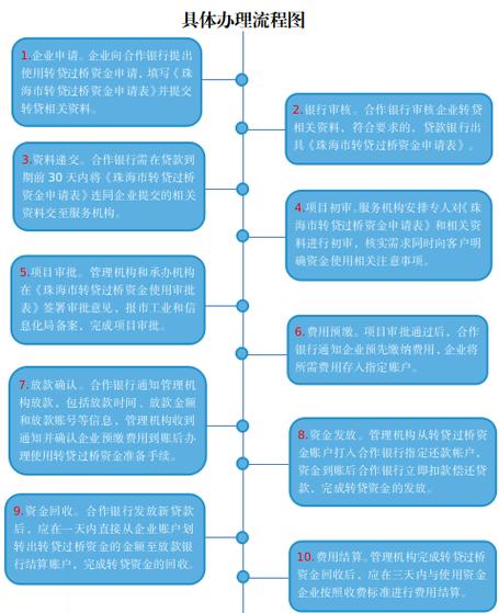 场外配资运作流程_场外配资风险分析_场外股票配资