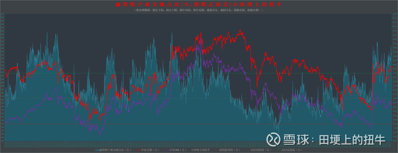 中国股市资金来源分析_散户炒股杠杆比例_股票杠杆什么意思