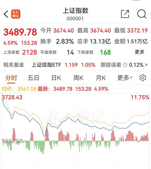 股票行情大盘走势_疫情影响大盘分析_大盘预测总结回顾
