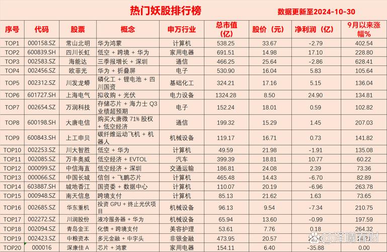 纯线上股票配资平台_2020年权威股票配资渠道排行榜_配资炒股大全