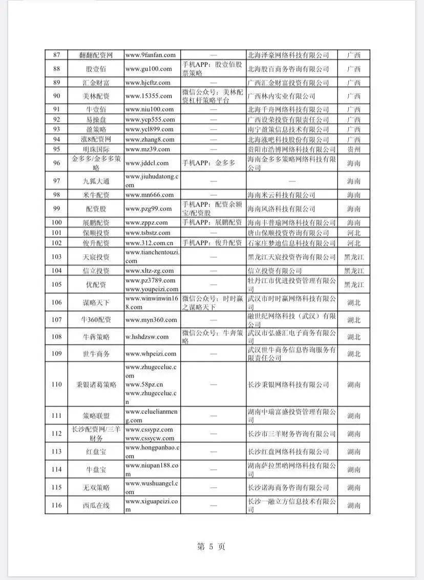 A股场外配资平台曝光_非法场外配资名单_在线配资网