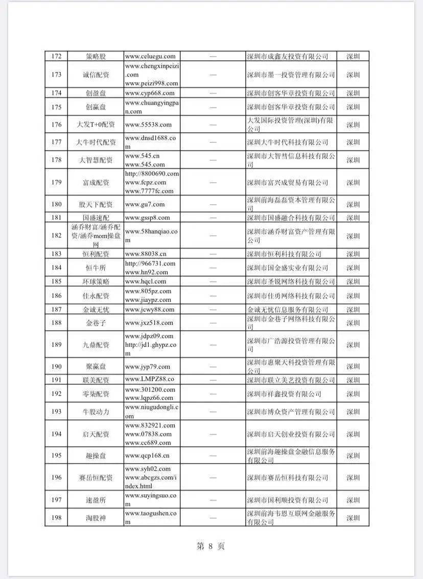 非法场外配资名单_在线配资网_A股场外配资平台曝光