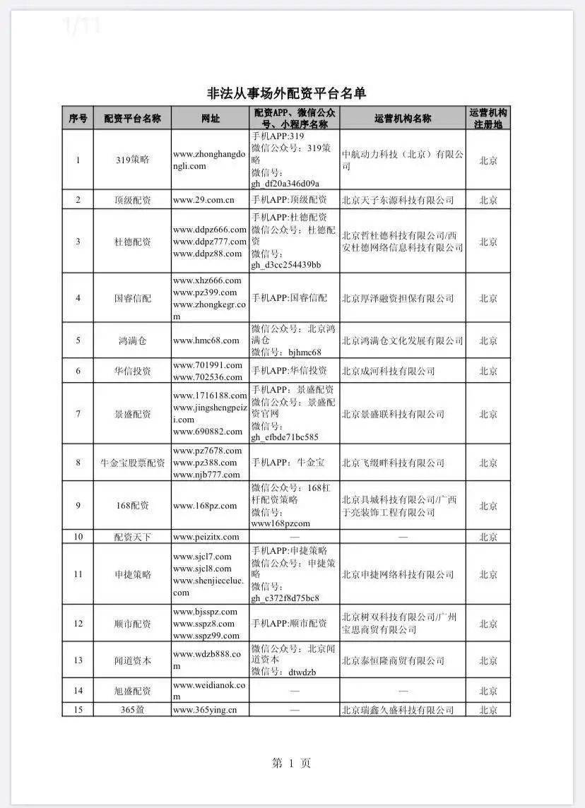 A股场外配资平台曝光_非法场外配资名单_在线配资网