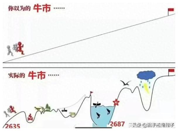 股票配资风险_配资炒股合法性_配资炒股大全