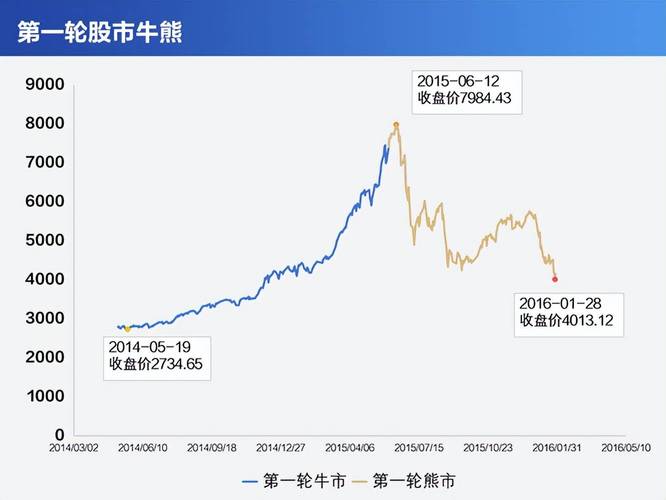 杠杆配资炒股_配资加杠杆风险分析_场外配资股市震荡原因