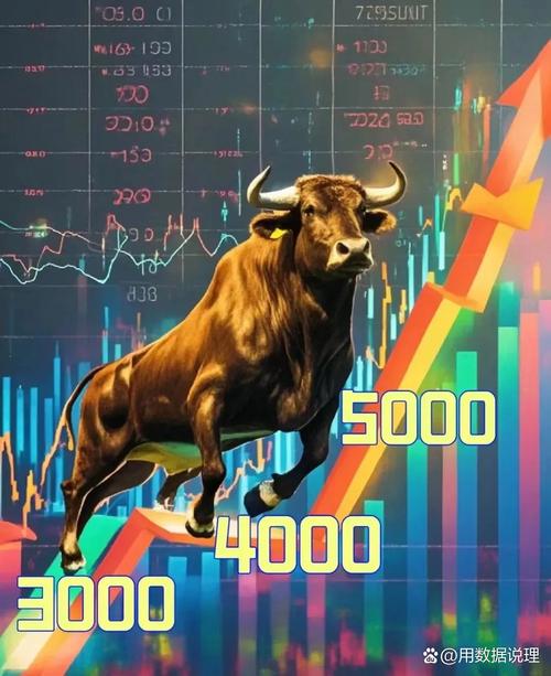 股市牛气冲天，新股票配资模式兴起获股民青睐