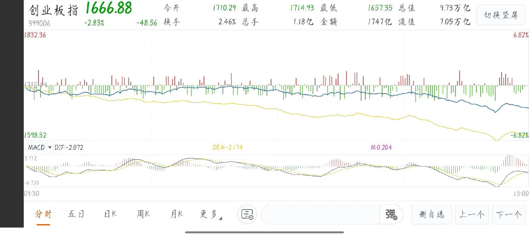  股市融资杠杆风险 __在线股票配资