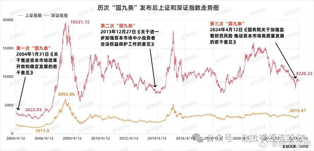 2015年A股走牛或成大概率，互联网配资兴起原因解析