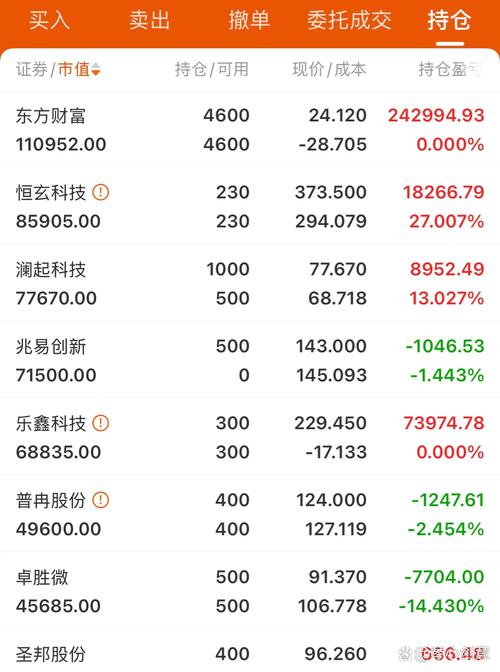 股票配资P2P平台_杠杆配资炒股_券商融资门槛调整