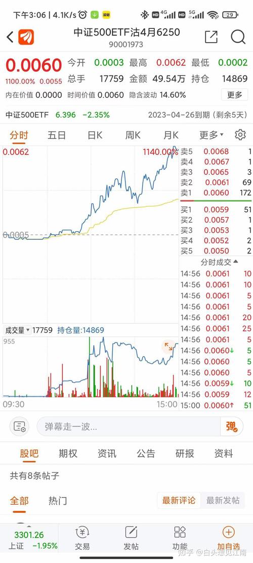 股指期货交易限制措施松绑_2017年股指期货调整_股指期货配资网