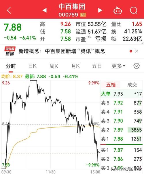 股票配资行情_2015年杠杆牛市_场外配资去杠杆