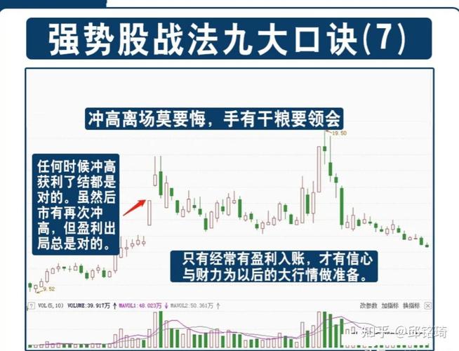 散户炒股不亏技巧_股票怎么玩_一年一次炒股法