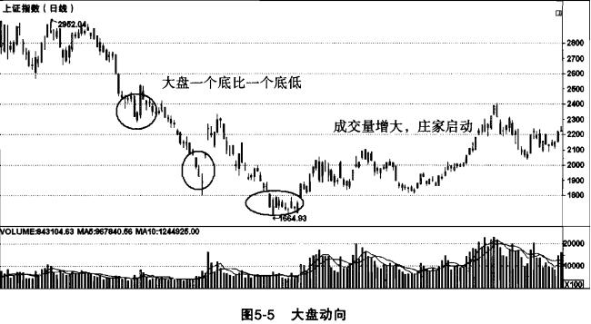 股票庄家介入信号_庄家介入股票判断方法_股票怎么玩