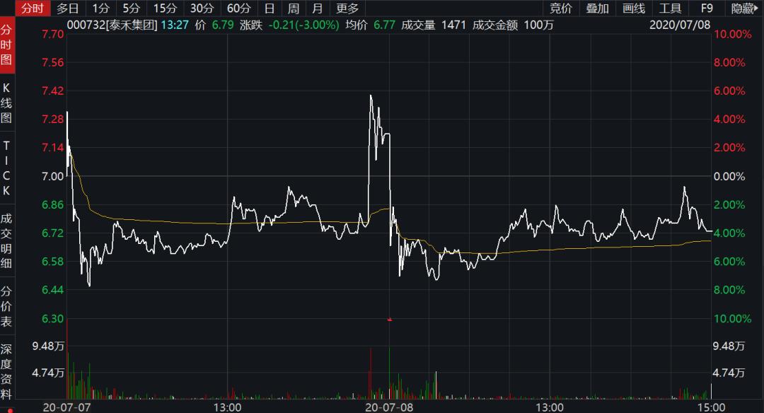 股票配资行情_券商股震荡心态_监管层降温A股
